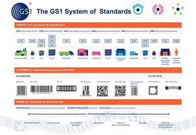 Roadmap to the Digital Transformation of Animal Health Data